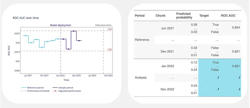 Why monitoring ML models in production is challenging