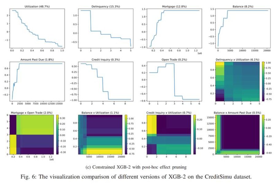 New paper: fully explainable tree ensembles