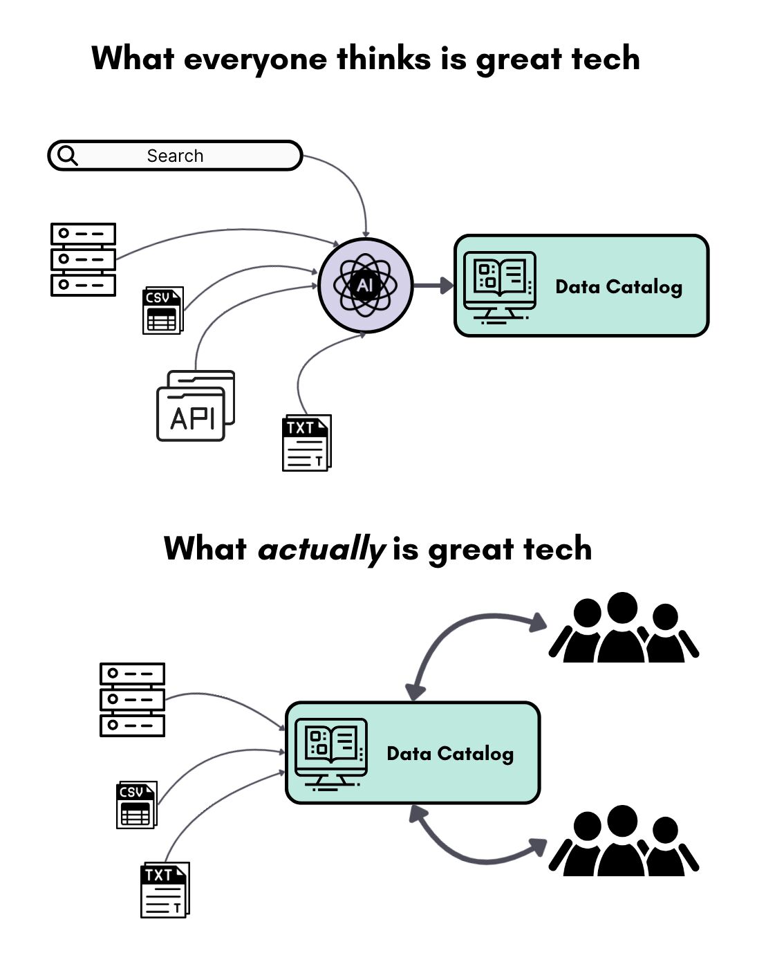 AI and data catalogs