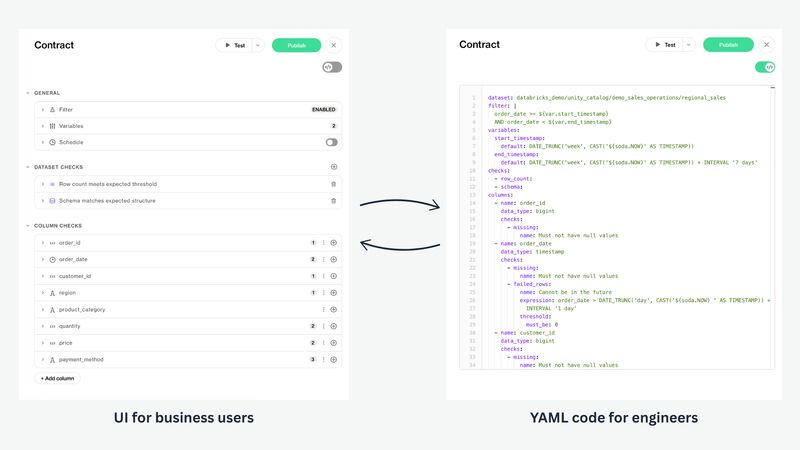 Creating a data contract is taking ownership