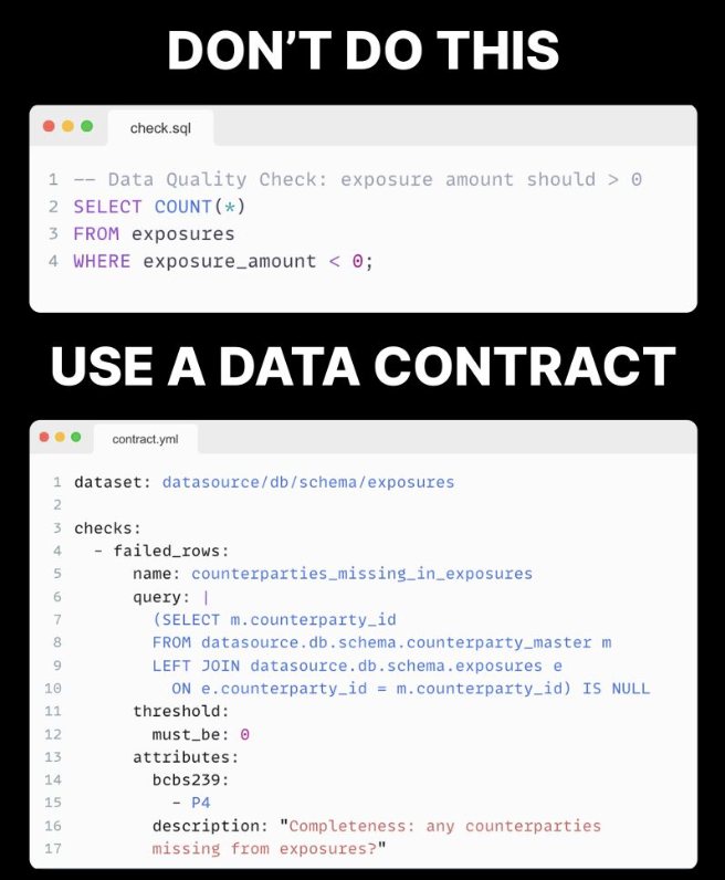 Let go of old-age data quality checks written in SQL