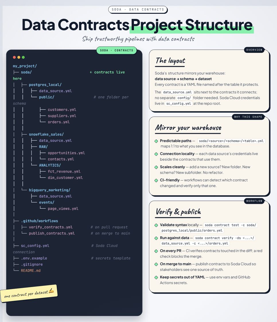 Data contracts were always meant to do more