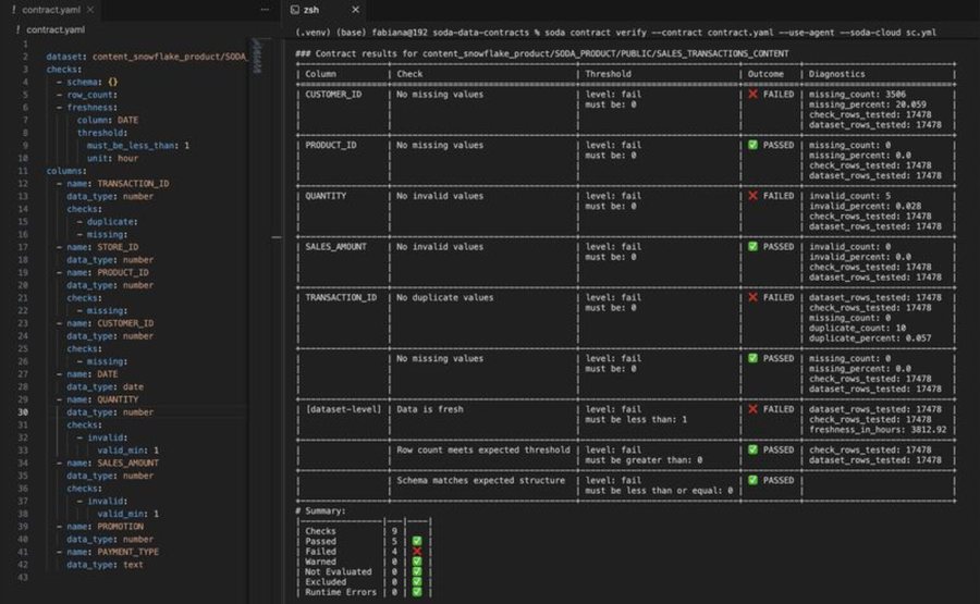 Why YAML is the best language for data contracts