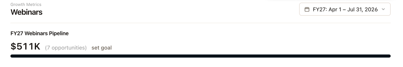 $511K of sales pipeline came from these webinars