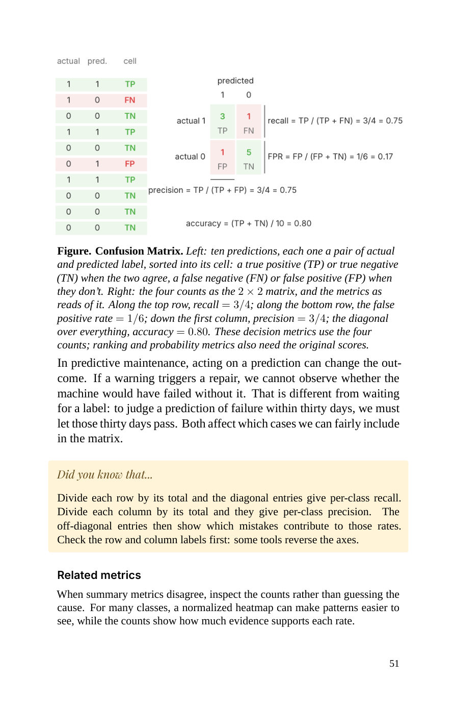 Confusion Matrix — second page (book p. 51)