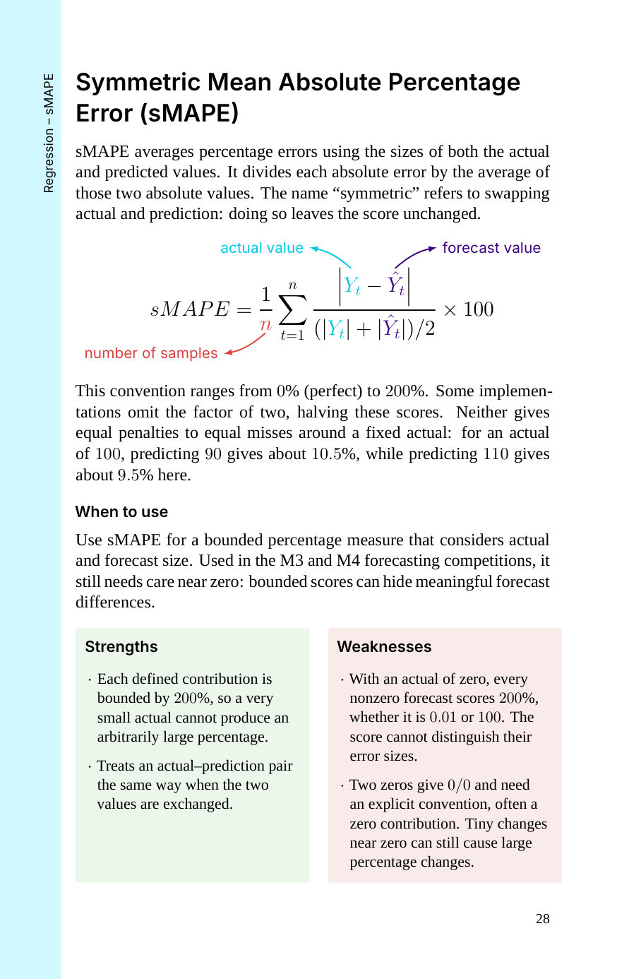 sMAPE — first page (book p. 28)