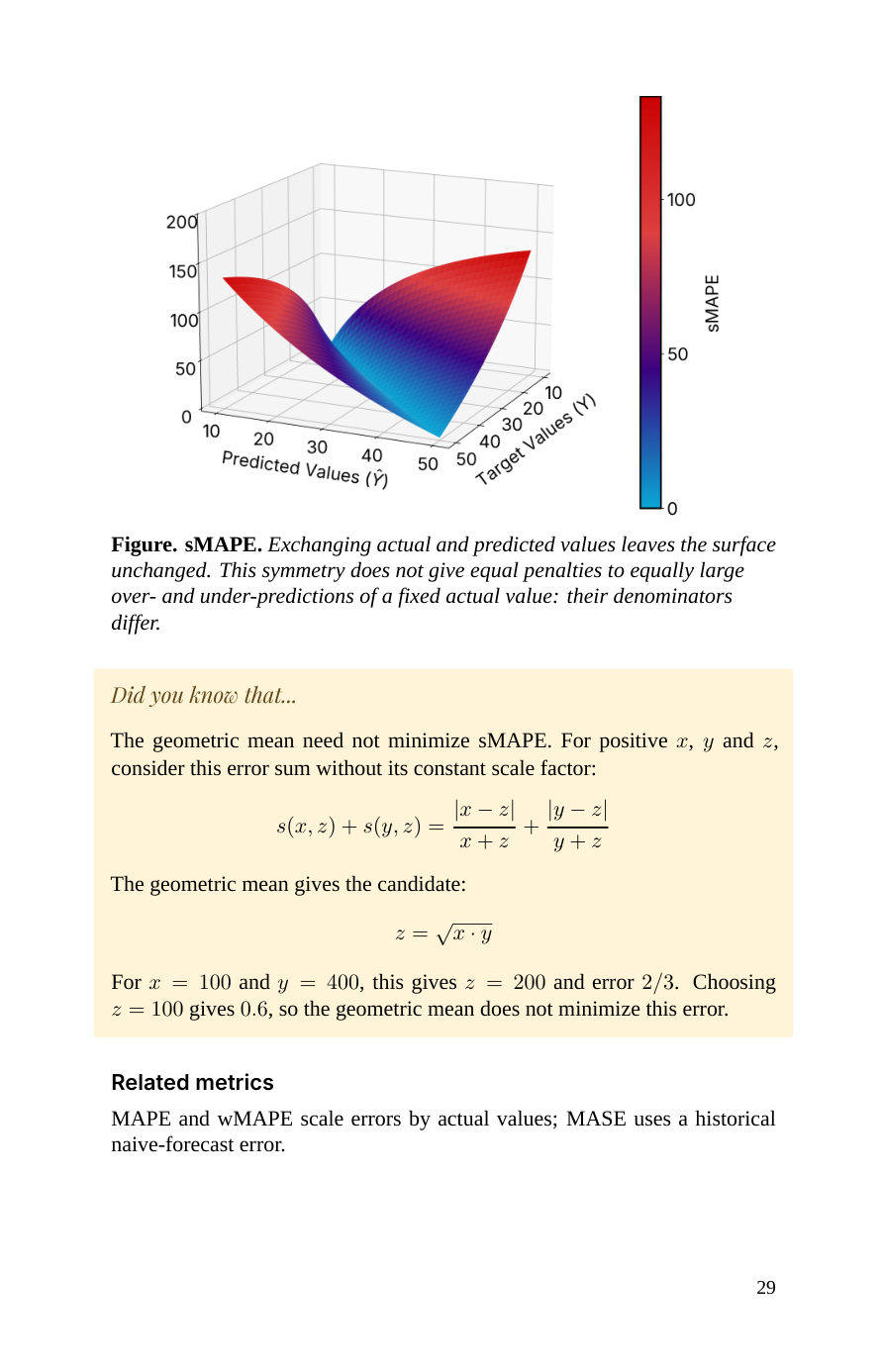 sMAPE — second page (book p. 29)